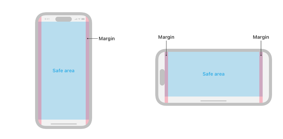 iPhone safe areas as displayed by Apple