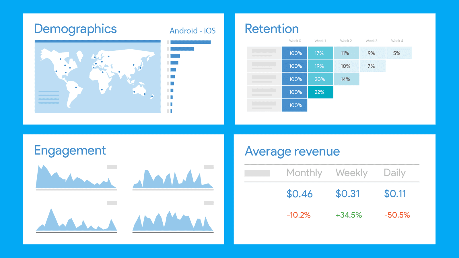 In app analytics showing Demographic, Retention, Engagement and Average Revenue data